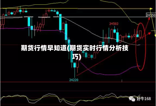期货行情早知道(期货实时行情分析技巧)-第1张图片