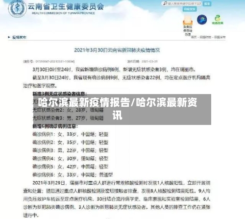 哈尔滨最新疫情报告/哈尔滨最新资讯-第1张图片