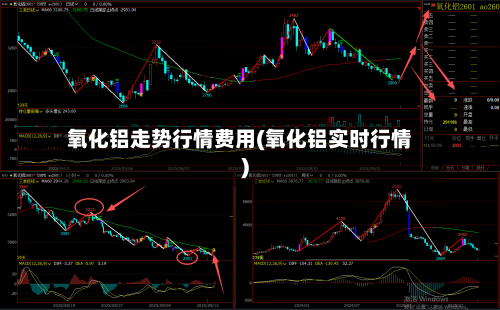 氧化铝走势行情费用(氧化铝实时行情)-第1张图片
