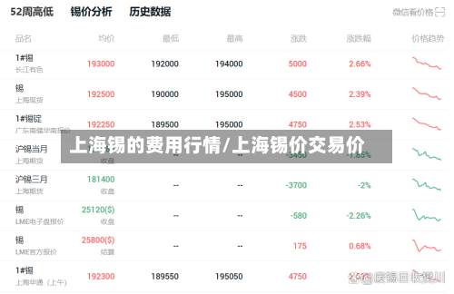 上海锡的费用行情/上海锡价交易价-第1张图片