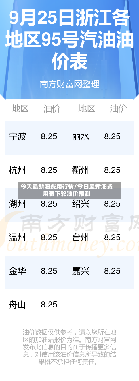 今天最新油费用行情/今日最新油费用表下轮油价预测-第1张图片