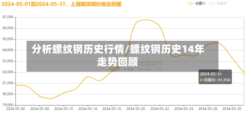分析螺纹钢历史行情/螺纹钢历史14年走势回顾-第1张图片