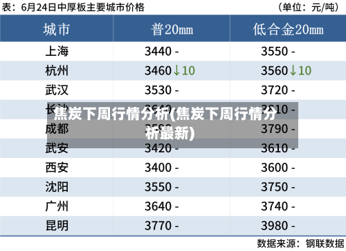 焦炭下周行情分析(焦炭下周行情分析最新)-第1张图片