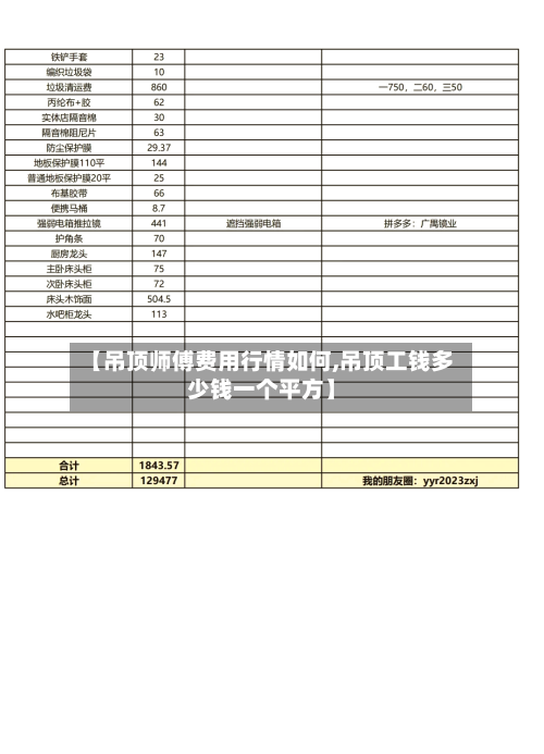 【吊顶师傅费用行情如何,吊顶工钱多少钱一个平方】-第1张图片