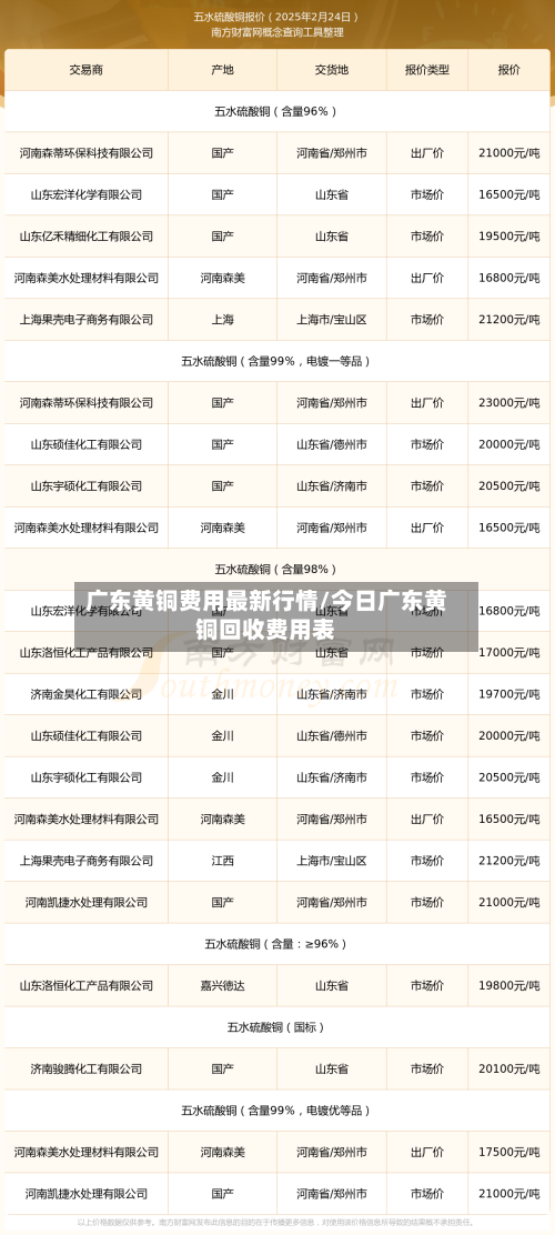 广东黄铜费用最新行情/今日广东黄铜回收费用表-第1张图片