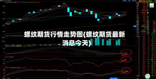 螺纹期货行情走势图(螺纹期货最新消息今天)-第1张图片