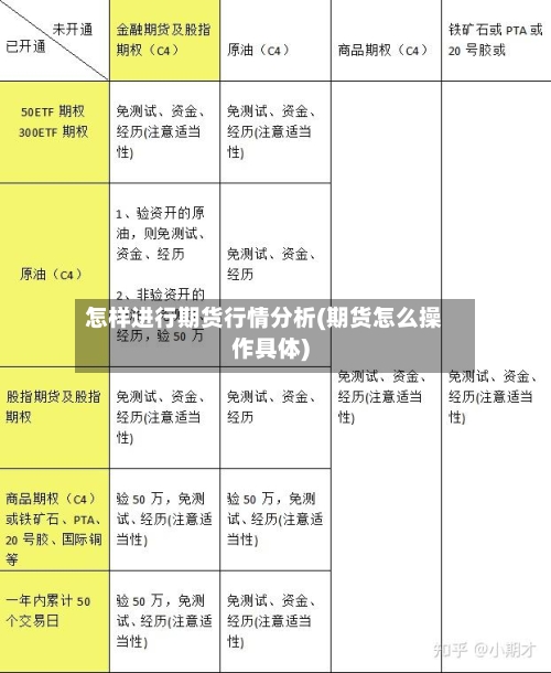 怎样进行期货行情分析(期货怎么操作具体)-第2张图片