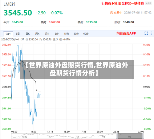 【世界原油外盘期货行情,世界原油外盘期货行情分析】-第3张图片