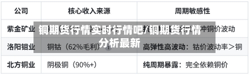 铜期货行情实时行情吧/铜期货行情分析最新-第1张图片