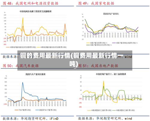 铜的费用最新行情(铜费用最新行情一吨)-第1张图片