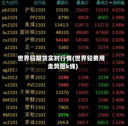 世界铅期货实时行情(世界铅费用走势图k线)-第1张图片