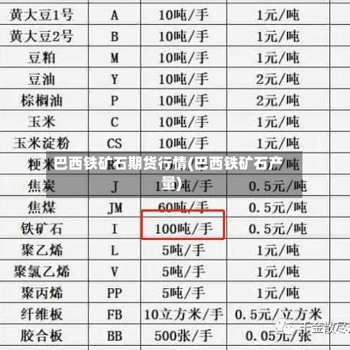 巴西铁矿石期货行情(巴西铁矿石产量)-第1张图片