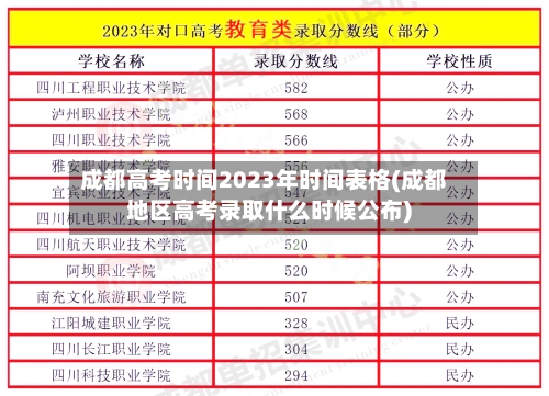 成都高考时间2023年时间表格(成都地区高考录取什么时候公布)-第1张图片