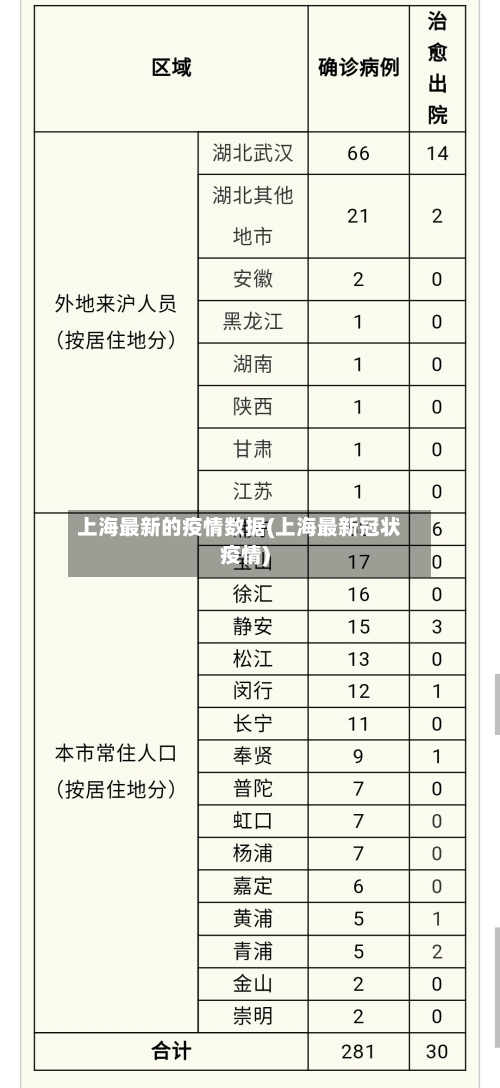 上海最新的疫情数据(上海最新冠状疫情)-第1张图片