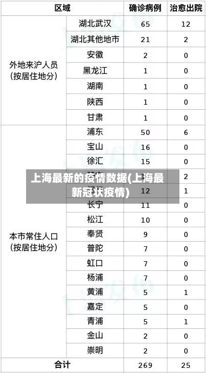 上海最新的疫情数据(上海最新冠状疫情)-第3张图片
