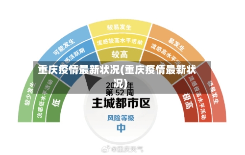 重庆疫情最新状况(重庆疫情最新状况)-第1张图片