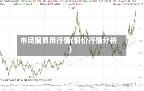 市场铜费用行情(铜价行情分析)-第1张图片