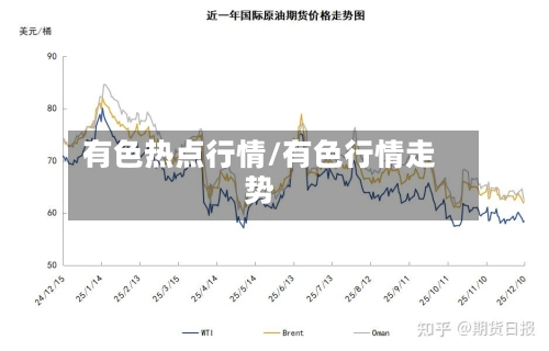 有色热点行情/有色行情走势-第1张图片
