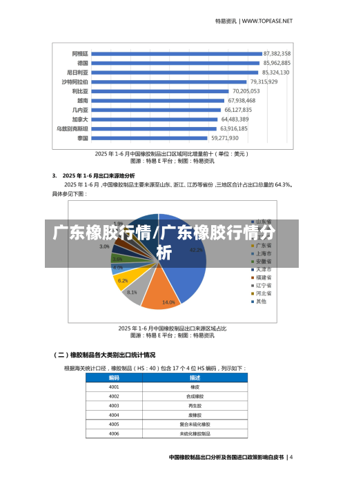 广东橡胶行情/广东橡胶行情分析