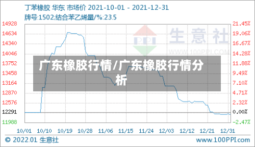 广东橡胶行情/广东橡胶行情分析-第2张图片