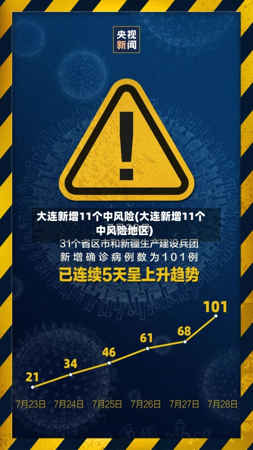 大连新增11个中风险(大连新增11个中风险地区)-第1张图片