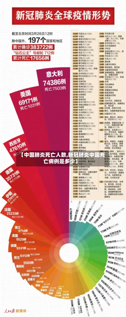 【中国肺炎死亡人数,新冠肺炎中国死亡病例是多少】-第1张图片