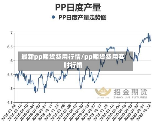 最新pp期货费用行情/pp期货费用实时行情-第1张图片
