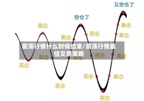 震荡行情什么时候结束/震荡行情最佳交易策略-第3张图片