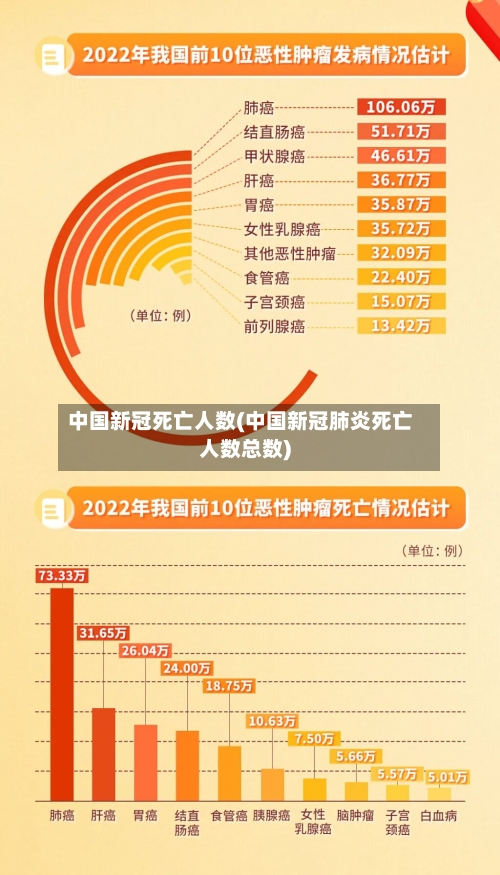 中国新冠死亡人数(中国新冠肺炎死亡人数总数)-第1张图片