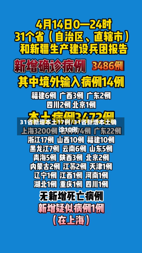 31省新增本土17例/31省新增本土确诊10例-第1张图片
