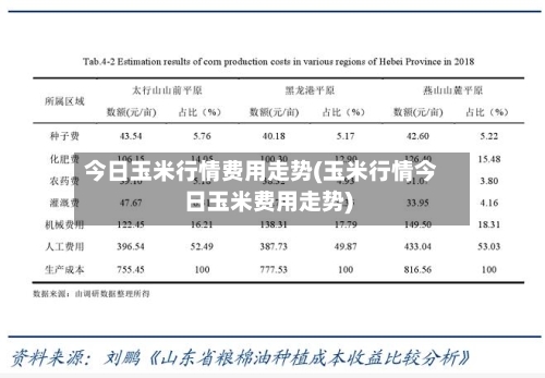 今日玉米行情费用走势(玉米行情今日玉米费用走势)-第1张图片
