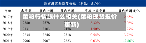 菜粕行情跟什么相关(菜粕现货报价更新)