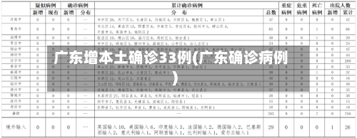 广东增本土确诊33例(广东确诊病例)-第1张图片