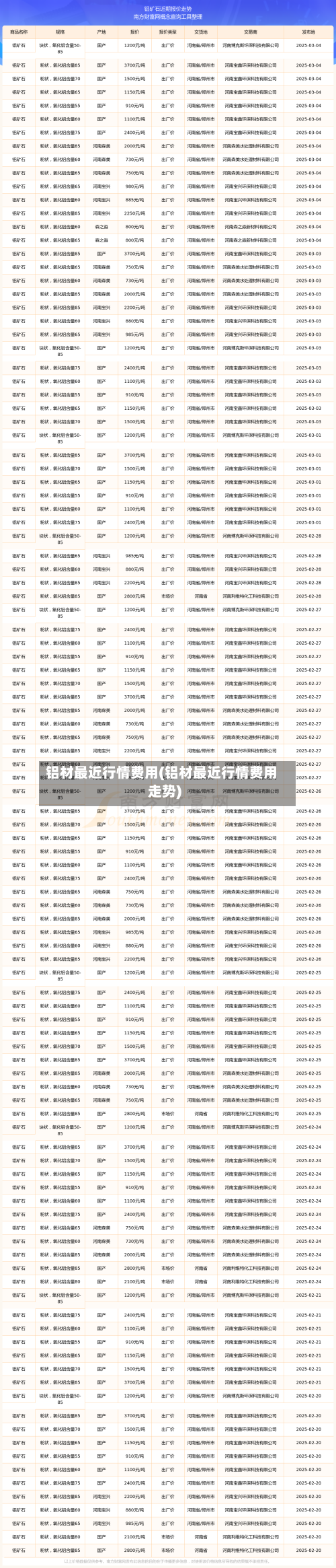 铝材最近行情费用(铝材最近行情费用走势)-第1张图片