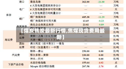 【煤炭焦炭最新行情,焦煤现货费用最新】-第2张图片
