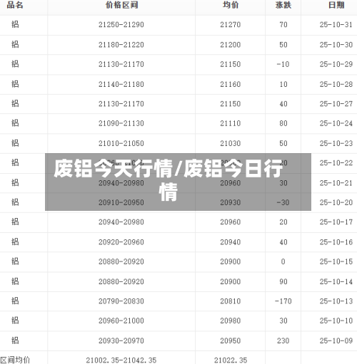 废铝今天行情/废铝今日行情-第2张图片