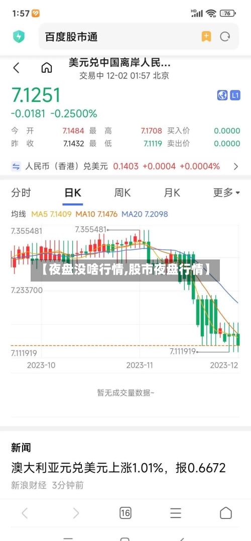 【夜盘没啥行情,股市夜盘行情】-第2张图片