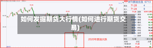 如何发掘期货大行情(如何进行期货交易)