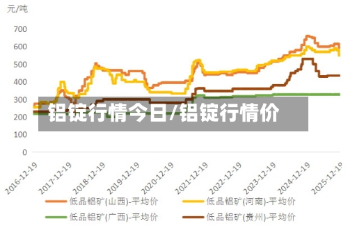 铝锭行情今日/铝锭行情价-第2张图片