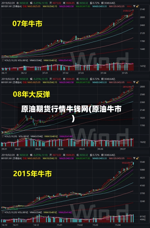 原油期货行情牛钱网(原油牛市)-第2张图片