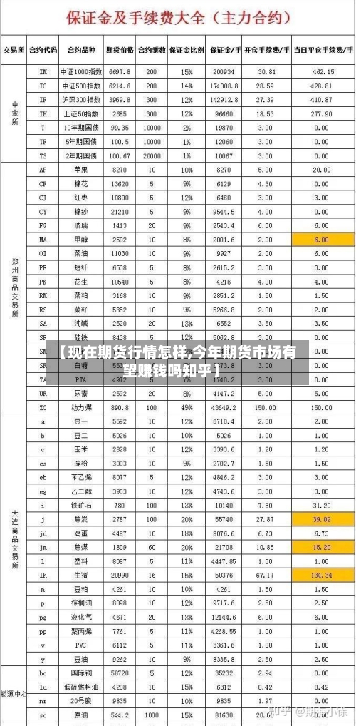 【现在期货行情怎样,今年期货市场有望赚钱吗知乎】-第3张图片