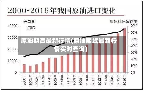 原油期货最新行情(原油期货最新行情实时查询)