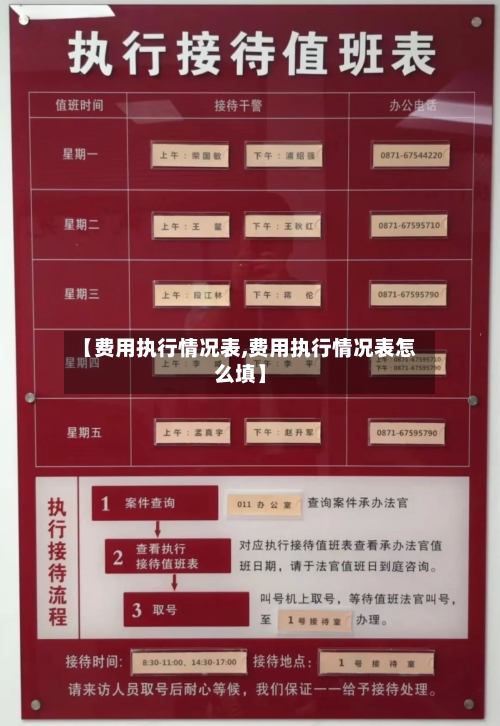 【费用执行情况表,费用执行情况表怎么填】-第1张图片