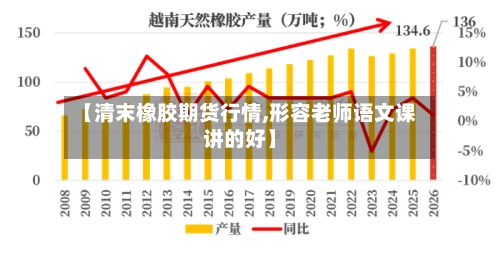【清末橡胶期货行情,形容老师语文课讲的好】-第1张图片