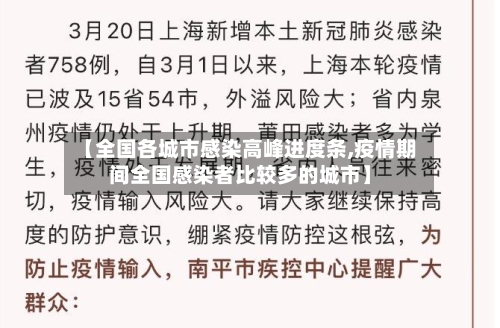 【全国各城市感染高峰进度条,疫情期间全国感染者比较多的城市】-第2张图片