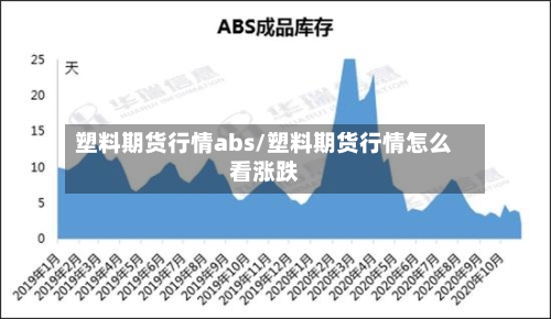 塑料期货行情abs/塑料期货行情怎么看涨跌-第1张图片
