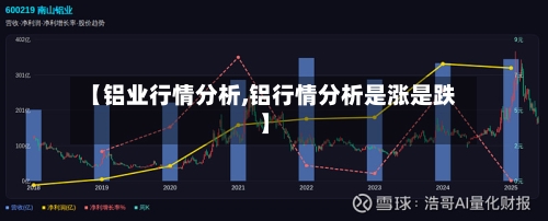 【铝业行情分析,铝行情分析是涨是跌】-第1张图片