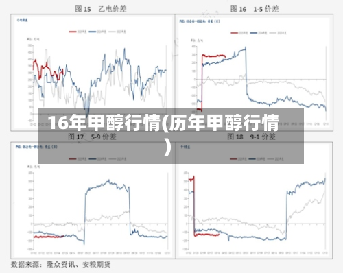 16年甲醇行情(历年甲醇行情)-第1张图片