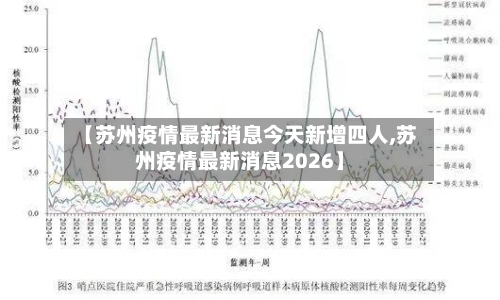 【苏州疫情最新消息今天新增四人,苏州疫情最新消息2026】-第1张图片