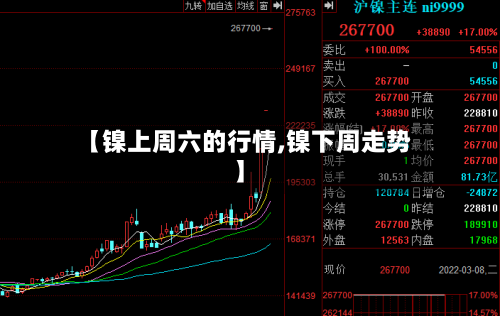 【镍上周六的行情,镍下周走势】-第1张图片